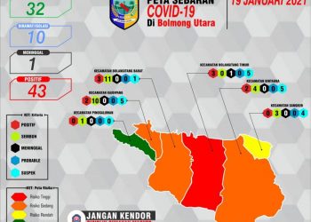 Dua Kecamatan di Bolmut Masuk Kategori Zona Merah COVID-19
