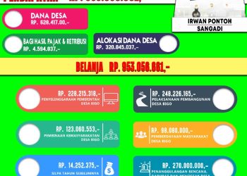 Bentuk Tranparansi Pengelolaan Dana Desa, Pemdes Desa Bigo Publish APBdes 2022