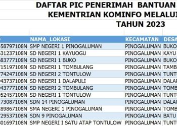 DPRD Bolmut Respon Polemik Bantuan Internet Sekolah di Pinogaluman  