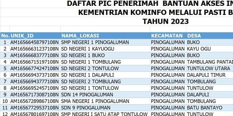 DPRD Bolmut Respon Polemik Bantuan Internet Sekolah di Pinogaluman