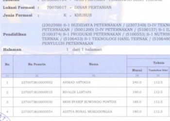 Panselda Bolmut Tuai Apresiasi Usai Wujudkan Keadilan Kepada Ahmad Antogia 