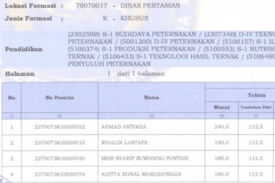 Panselda Bolmut Tuai Apresiasi Usai Wujudkan Keadilan Kepada Ahmad Antogia