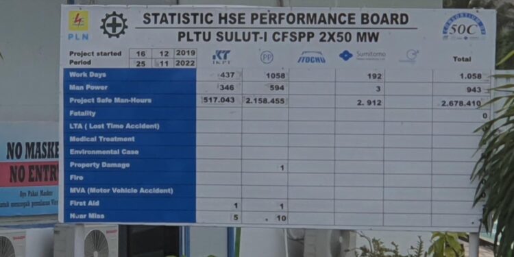 Gelombang PHK di Proyek PLTU Sulut I Dan Respon DPRD Bolmut